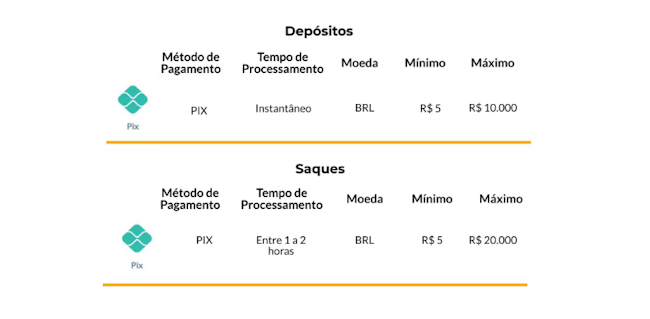 Betting app